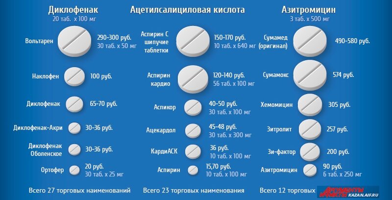 Фосфоглив аналоги дешевле список. Фосфоглив аналоги дешевле список