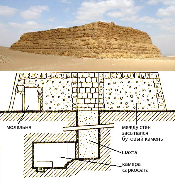 Вот так выглядели мастабы - предки пирамид