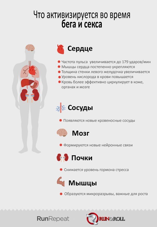 Чем можно заменить секс?