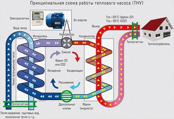 Кокс для отопления частного дома