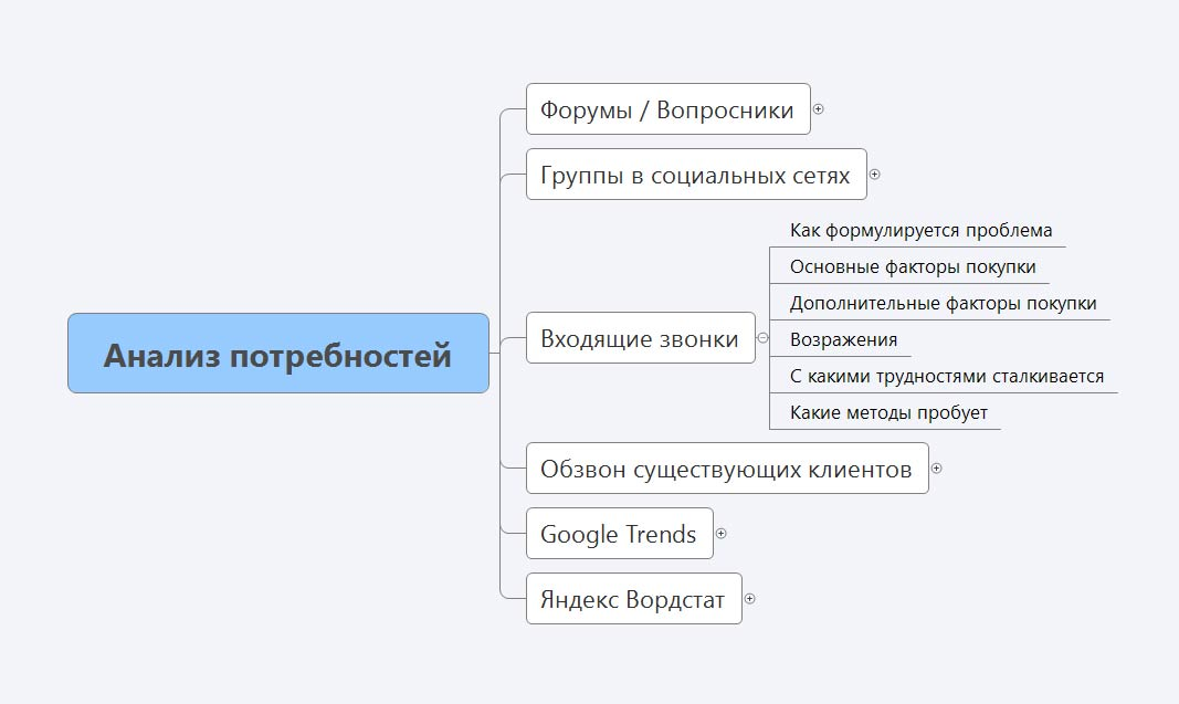 Распут ца. Распут ца. Распут ца. Портрет целевой аудитории. Модель 5w марка шеррингтона.