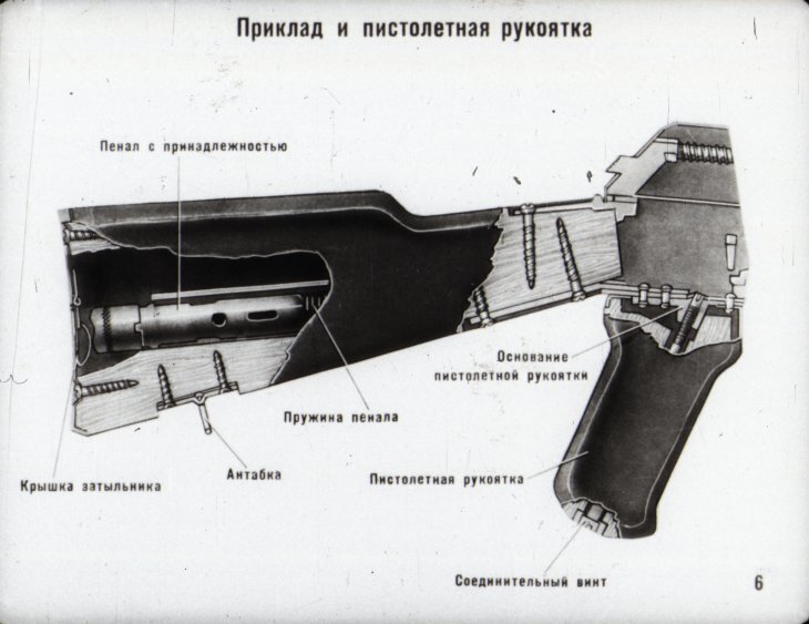 Содержимое пенала ак 74