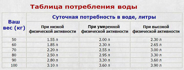 Раздел 1: Актуальность вопроса