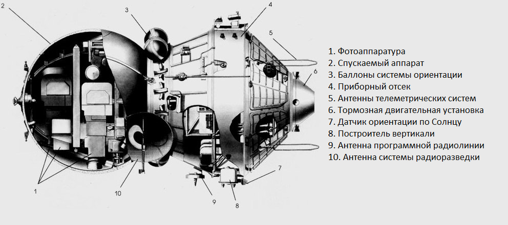 Спутник "Зенит-2".  