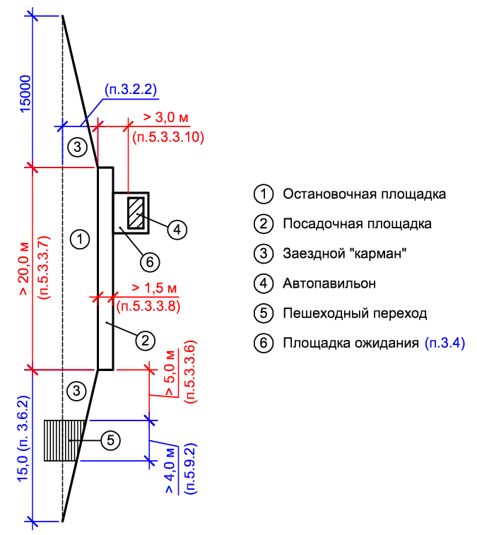 Остановка для инвалидов и МГН. Руководство по адаптации остановок общественного транспорта