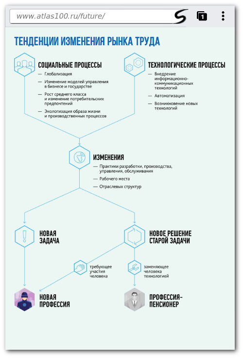 Проще говоря, подход все тот же - незаменимых людей нет, работодатель  ждет автоматизации рабочих процессов. Следовательно автоматизации надо  либо бояться, либо брать над ней командование в своей профессии.  Разумеется, вряд ли любой водитель способен запрограммировать автопилот,  но по крайней мере намного быстрее заполнять таблицы, немного изучив  VBA - задача вполне земная.