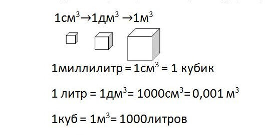 Калькулятор граммы в миллилитры