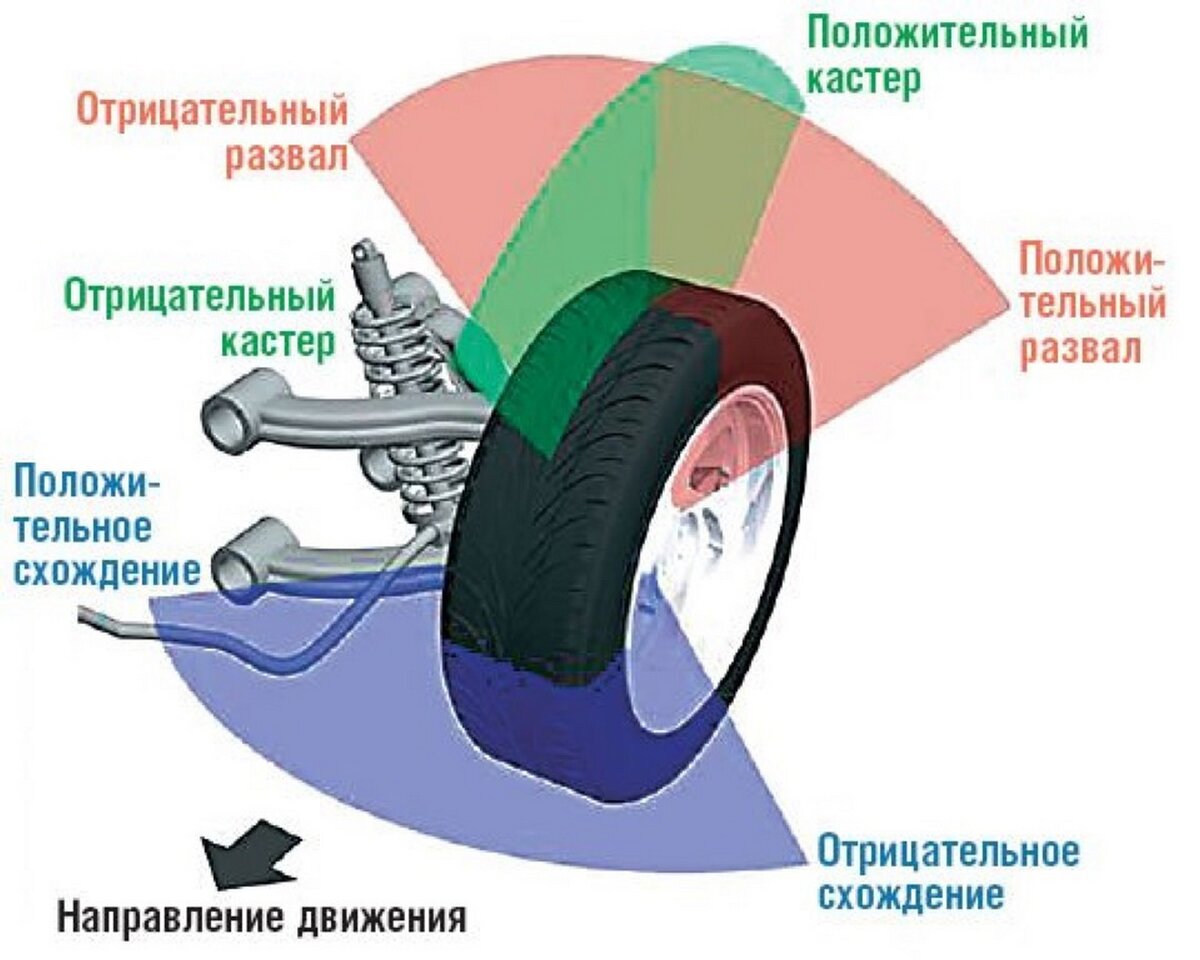 Проставка «развал-схождение» SS20 (развальные пластины) для ВАЗ