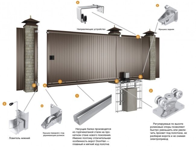 Как сделать откатные ворота своими руками? - Магазин автоматики и комплектующих витамин-п-байкальский.рф
