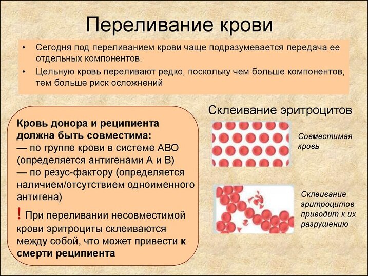 Что происходит при смешивании несовместимой крови