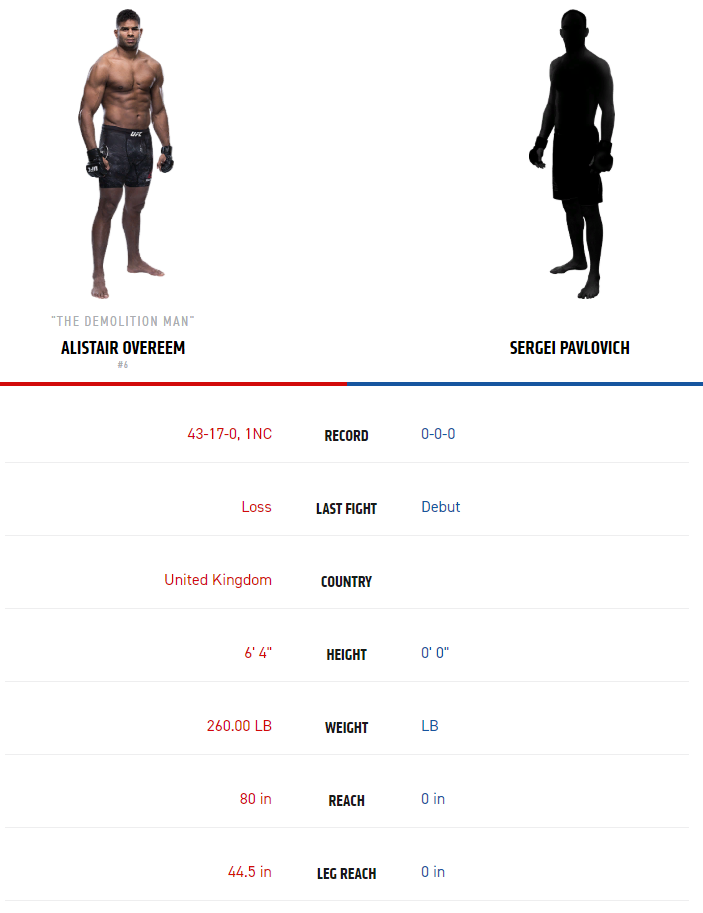 UFC в Пекине состоится 24 ноября на арене Cadillac. Отметим, предстоящее событие станет дебютом промоушена в Пекине. В главном событии состоится реванш между Энганну и Блейдсом (в апреле 2016 года техническим нокаутом во 2-м раунде победил француз - остановка по решению врача).  В соглавном поединке перспективный боец из России Сергей Павлович  (12-0) проведёт поединок против суперзвезды-ветерана из Нидерландов тяжеловеса Алистара Оверима (43-17), в последнее время идёт с переменным успехом. Два последних боя Оверим проиграл именно Френсису Энганну (11-3) из Франции и Кертису Блейдсу (10-1) из США. Для россиянина предстоящий бой станет дебютом в UFC - ранее боец выступал в российском промоушене Fight Nights Global.