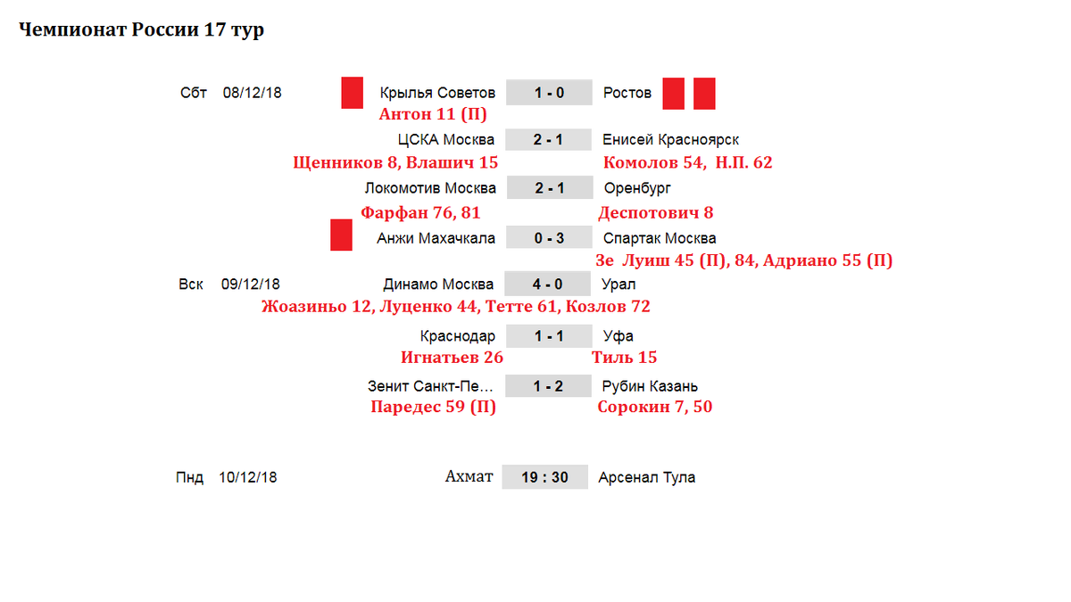 Футбол. Чемпионат России. 17 тур. Результаты. Таблица. Расписание. | Алекс  Спортивный * Футбол | Дзен