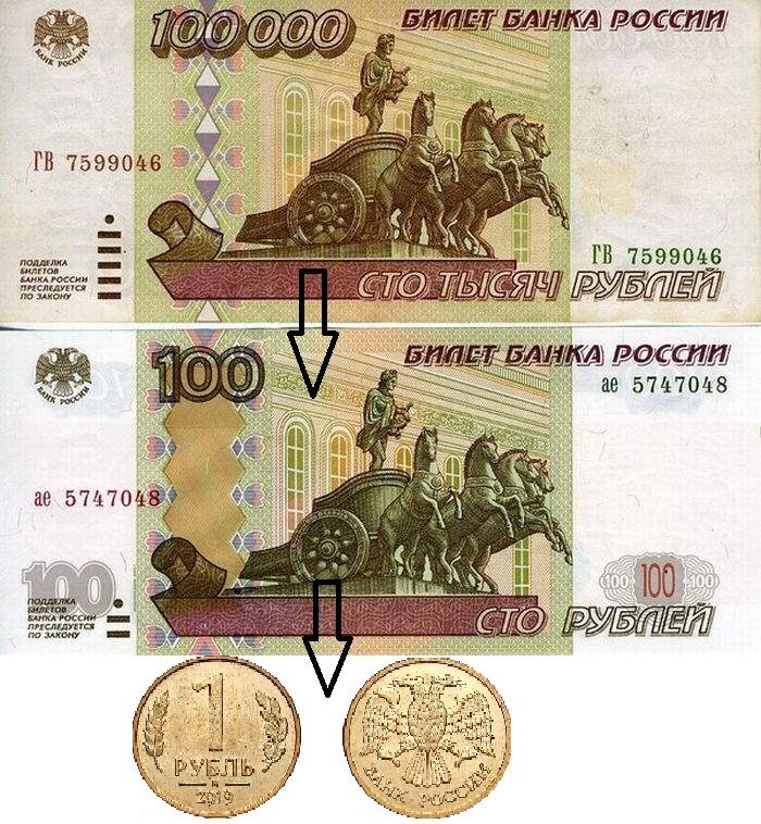 Два кода рубля. Купюра валюты 810. Купюры России до деноминации. 810 643. Код валюты 643.