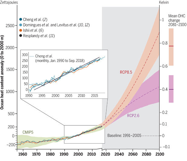 Наука, Мир, Погода, Повышение уровня океана, опасность
