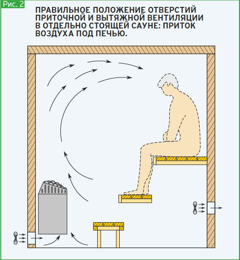 Референсы сауна