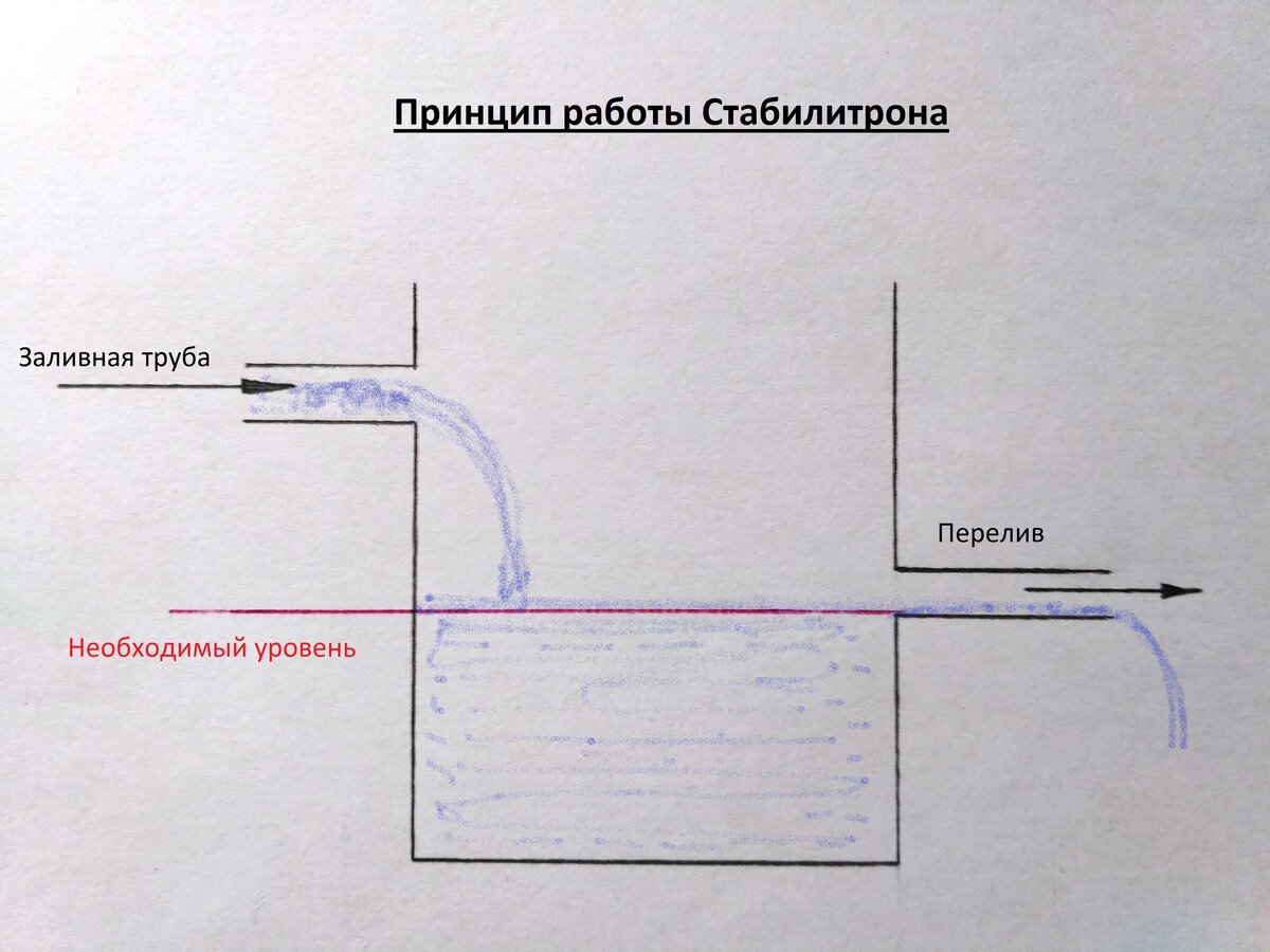 Что такое стабилитрон, как он работает и для чего используется |  Энергофиксик | Дзен