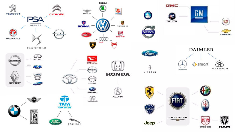 Принадлежность брендов автомобилей. Автобренды вернулись. Автомобильные бренды кто кому принадлежит. Автобренды вернулись. Одежда автомобильных брендов.