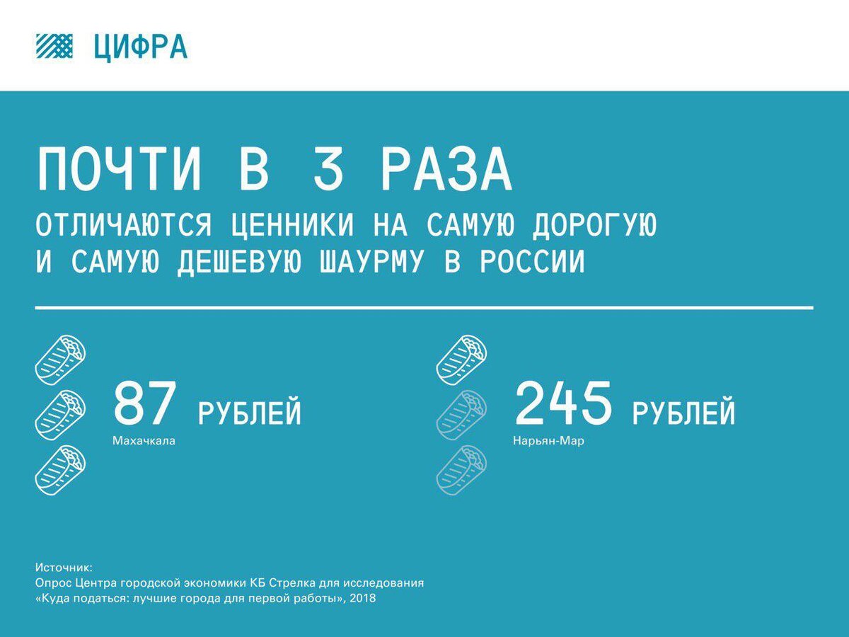 Кб тг