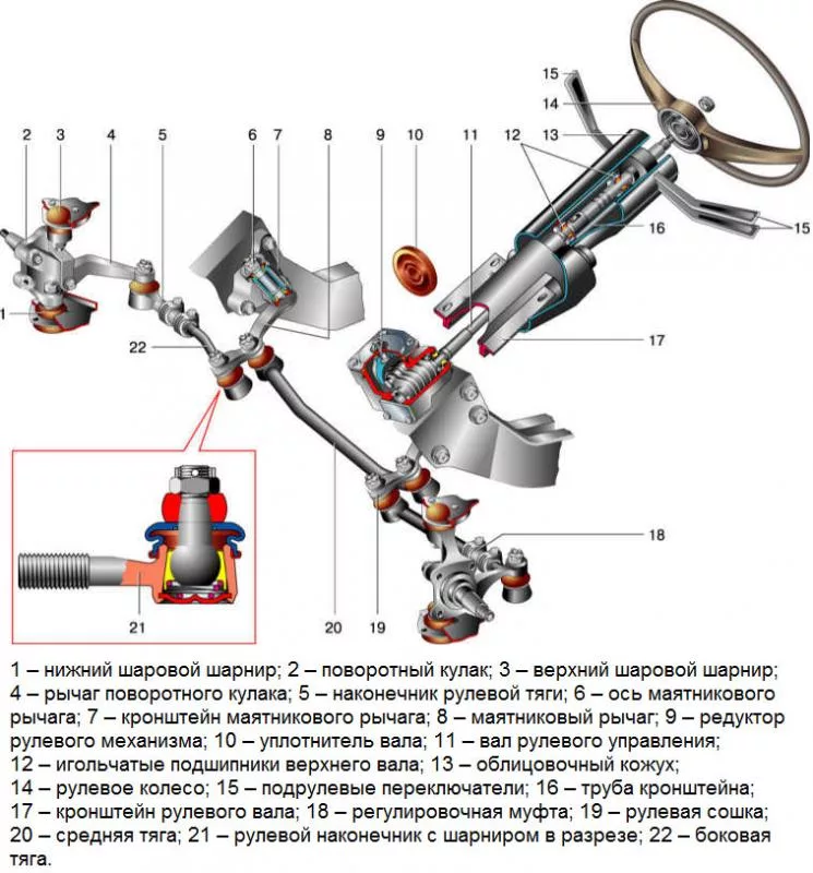 Почему не крутится руль. Рулевое управление автомобиля ВАЗ 2106. Рулевой редуктор ВАЗ 2106 схема. Рулевое ВАЗ 2106 схема. Рулевое управление ВАЗ 2101.