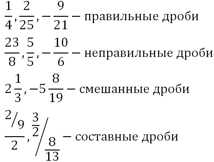 Неправильная дробь картинки