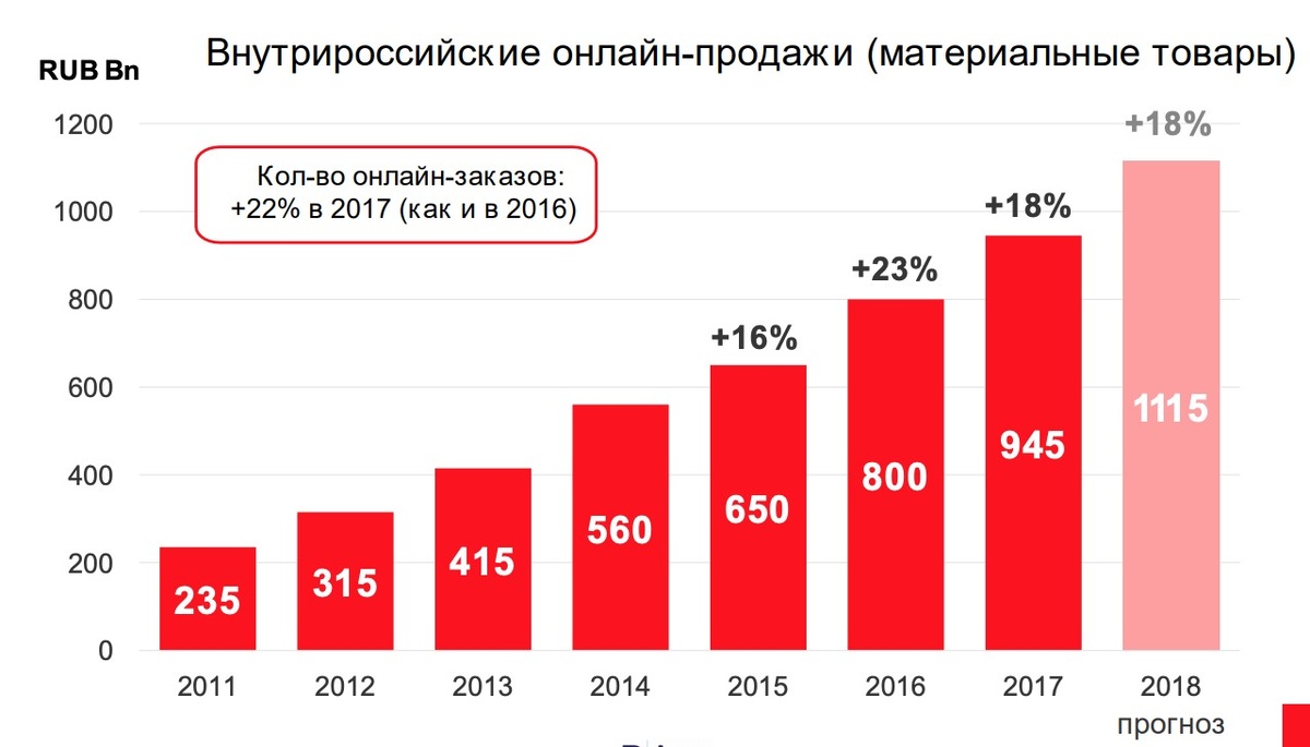 Источник: Data Insight.