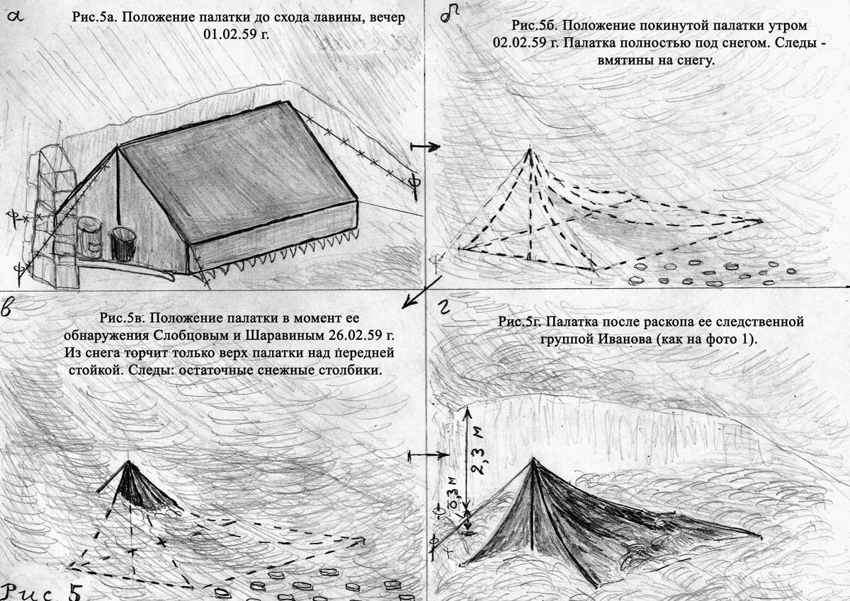 Гибель тургруппы дятлова схема