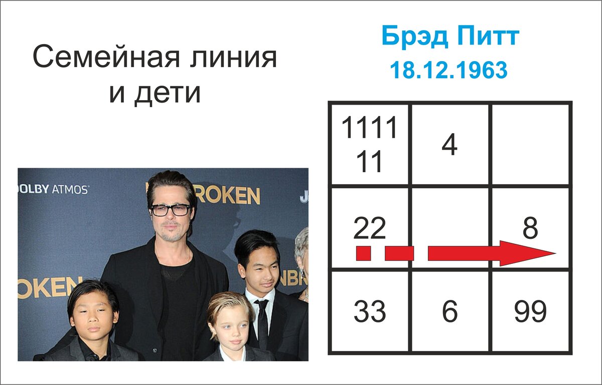 Число 7 в матрице