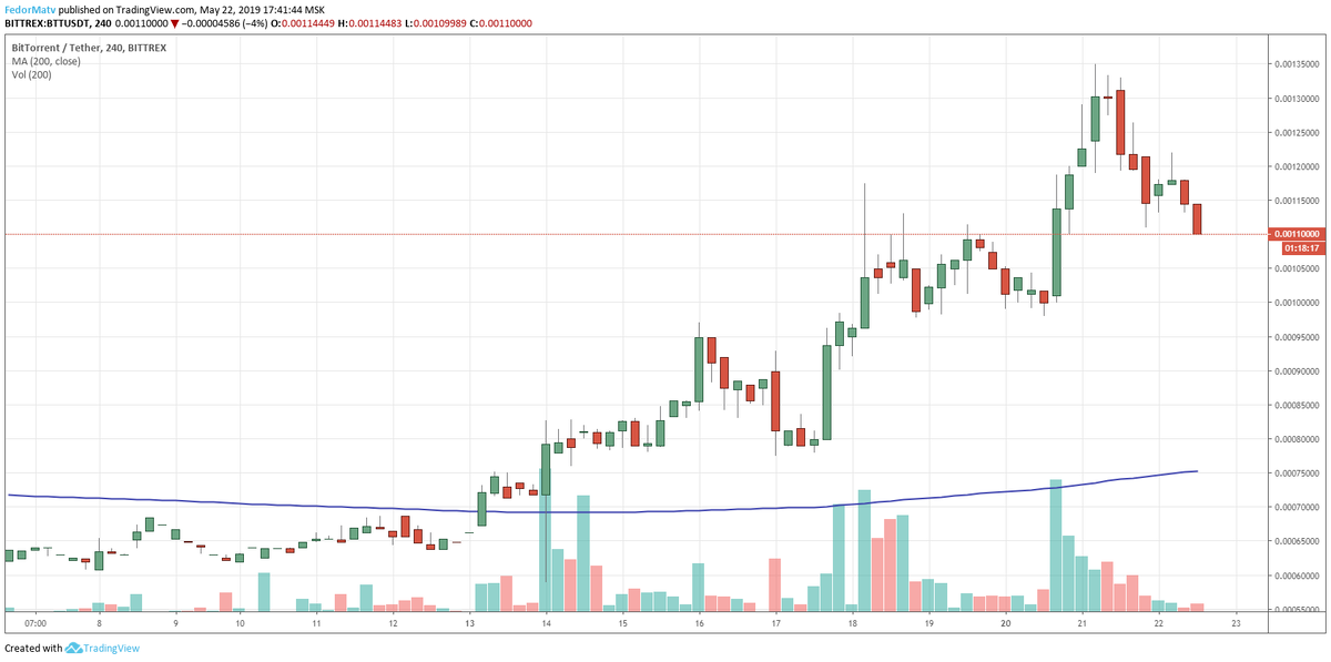                                                                     Bittrex:BTTUSDT