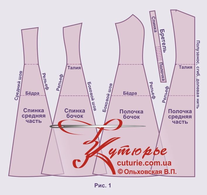 Рисунок с комплектом выкроек для пошива сарафана своими руками