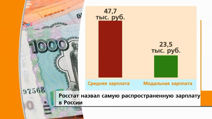 Зарплата 14 тысяч рублей