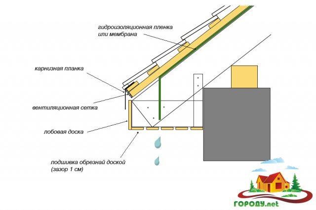 Вентиляция в карнизе