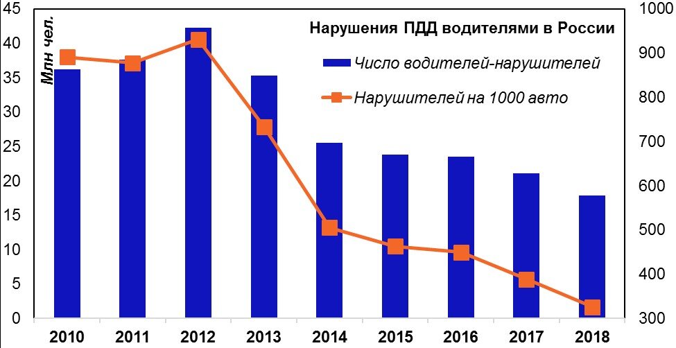 Источники: ЕМИСС по данным МВД