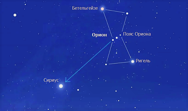Звезда Сириус рисунок. Звезда Сириус изображение. Ресторан Созвездие Сириус. Сириус какой класс