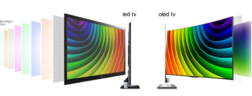 Изображение с сайта www.oled-tv-kopen.nl