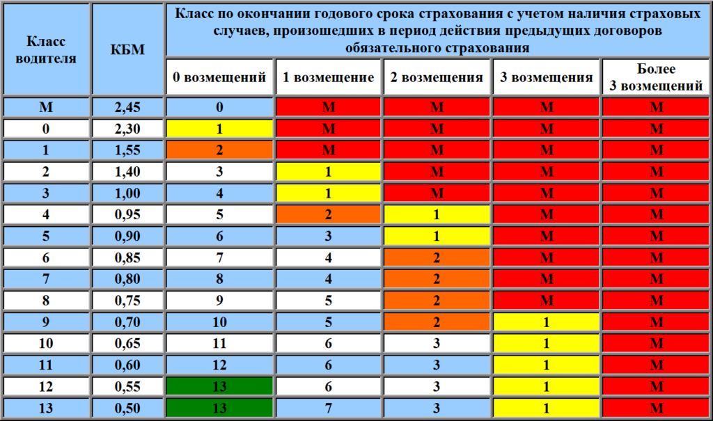 Как Получить Выплату По ОСАГО?