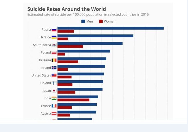 Статистика суицидов мужчины и женщины