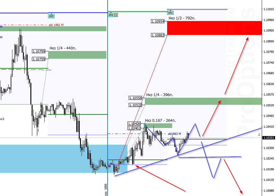  EURUSD