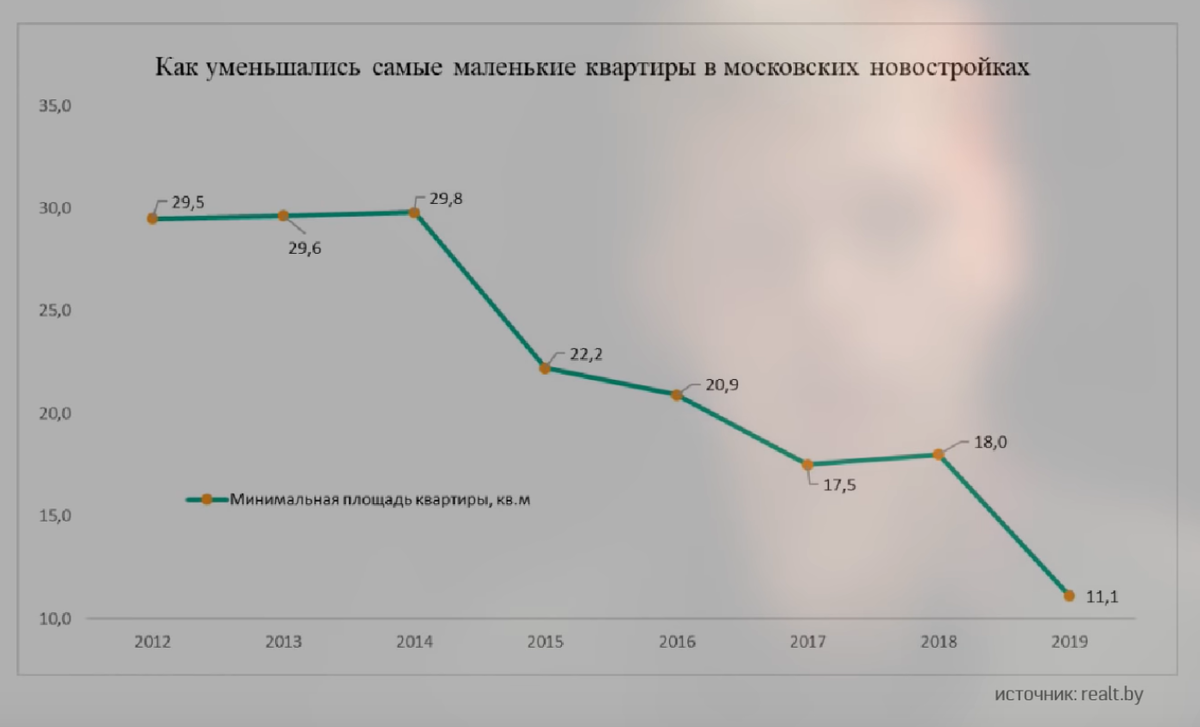 Анализ 2020. Пункты итоги 