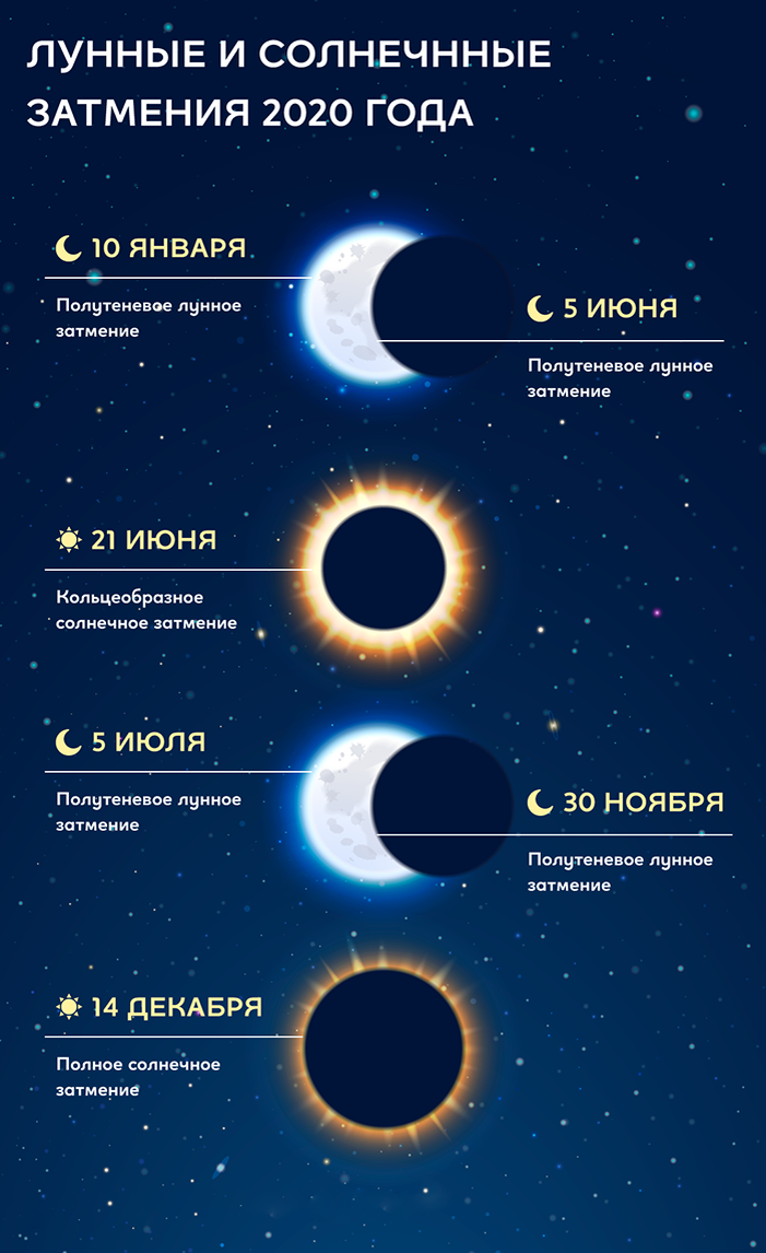 Лунный календарь на 16 июня 2023 года