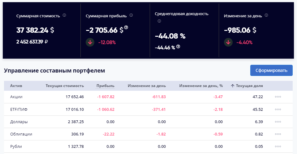 Общий обзор инвестиционного портфеля 29.02.2020