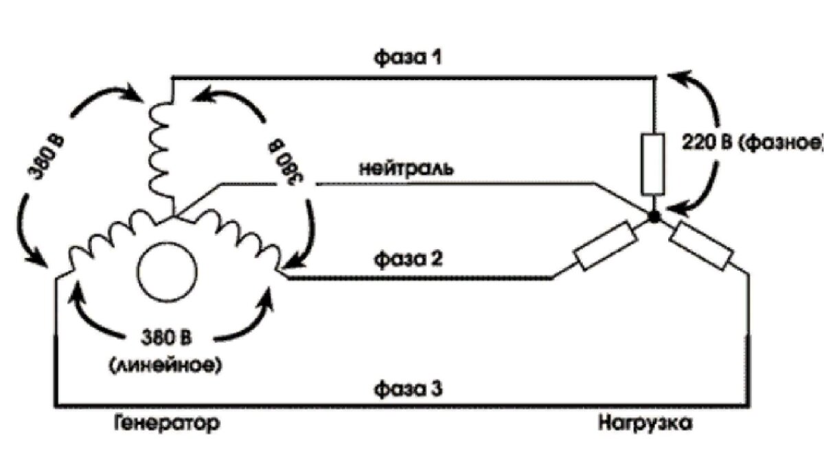 Линейное 380. Фаза и нейтраль на схеме. Схема расщепителя фаз из асинхронного двигателя. Схема расщепителя фаз на 380 из асинхронного двигателя. Схема расщепителя фаз 220 380.
