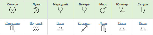 Положение планет в гороскопе Ксении
