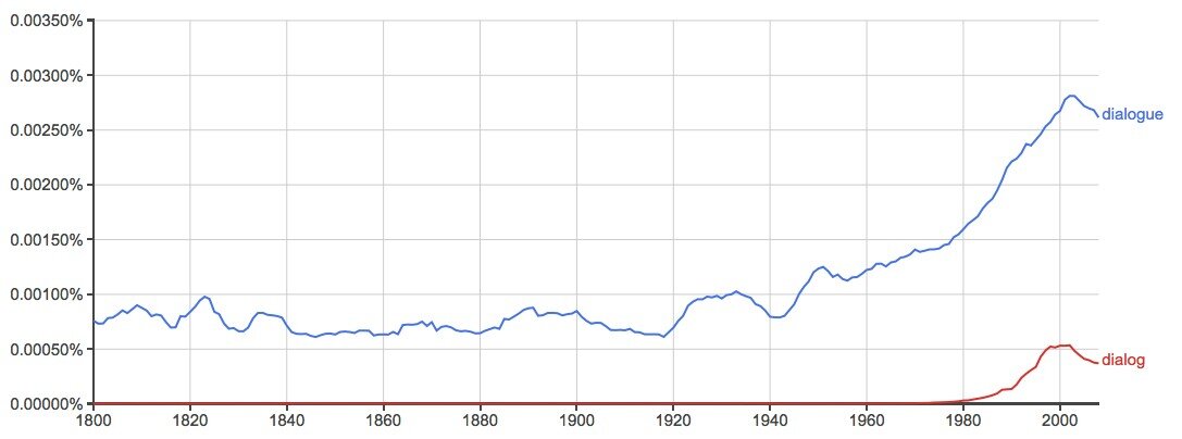 Источник: https://writingexplained.org