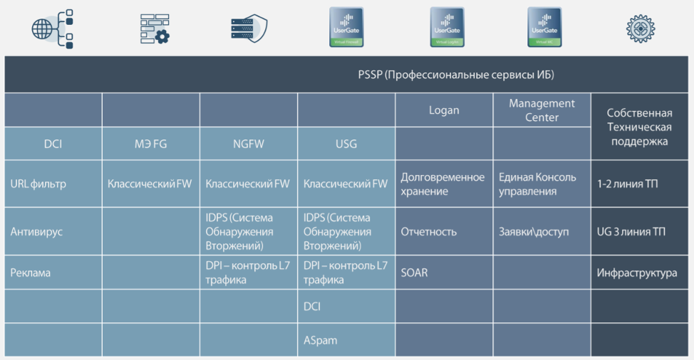 Профиль межсетевого экрана. Межсетевой экран USERGATE. Классы межсетевых экранов. Сравнение USERGATE. Профили защиты ФСТЭК.