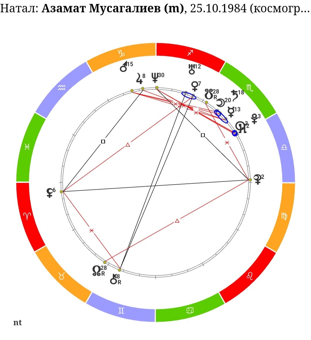 натальная карта комик. анализаторы натальная карта. дома в натальной карте. натальная карта мусагалиев. натальная карта мусагалиев.