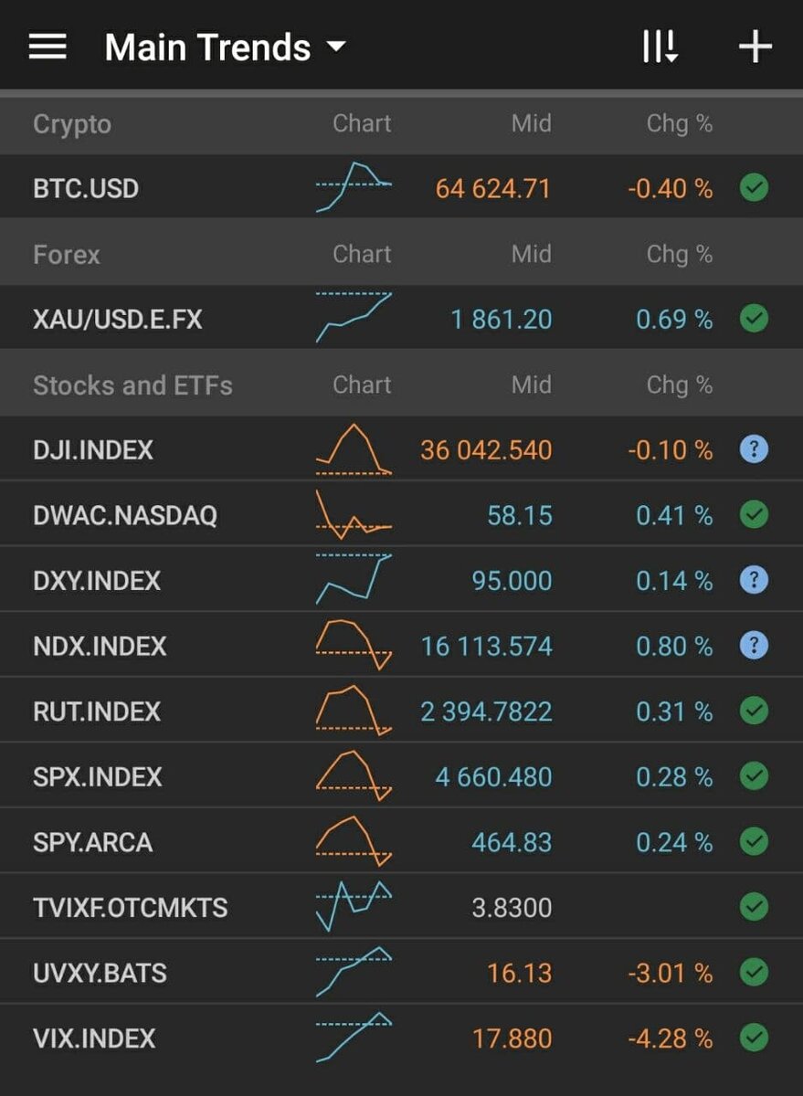 Premarket session