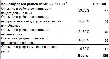 Ответы читателей на первый вопрос и итоги. Обработка автора.