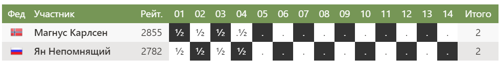 -2