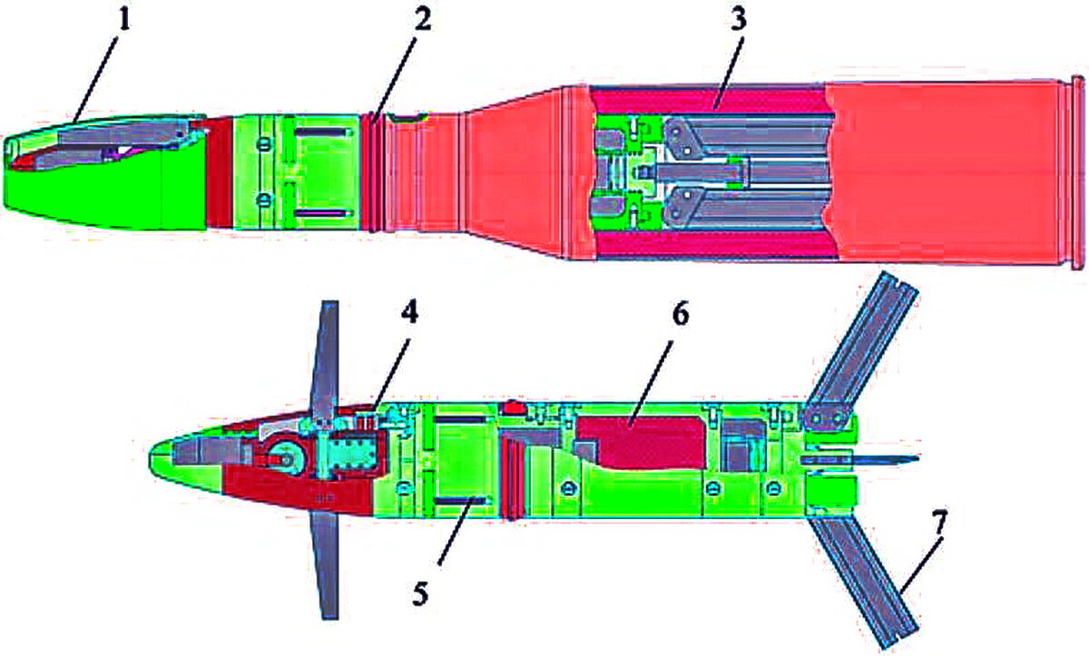 Предполагаемый управляемый боеприпас для  57-мм пушкой 2А90. 1 - защитный колпак; 2 - центрирующий поясок; 3 - гильза; 4 - привод рулей; 5 - неконтактный датчик цели; 6 - боезаряд; 7 - стабилизатор.