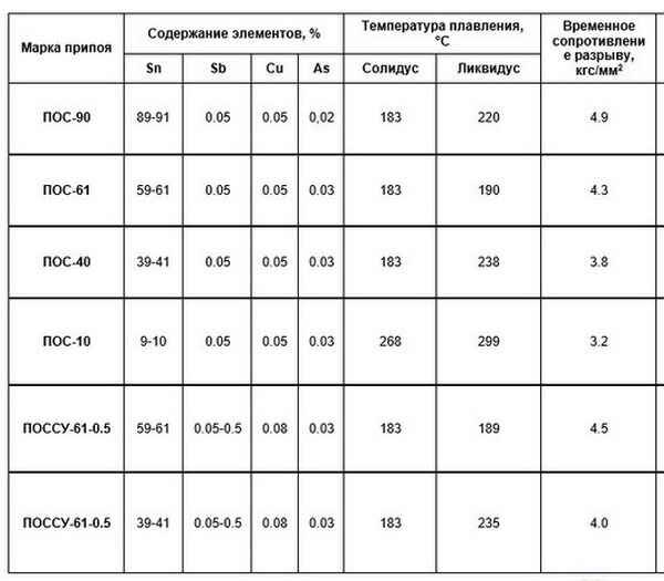 ​Как сдать лом свинца: все особенности приема